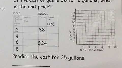 Rates, Tables, Equations & Graphs video 1