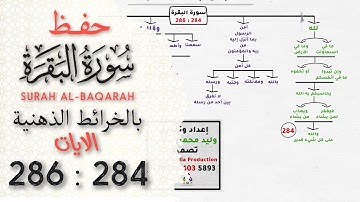 حفظ خواتيم سورة البقرة (284  حتى 286)  بالخرائط الذهنية والجرافيك