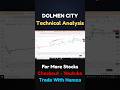 DCR Advancing Phase | Higher Highs &amp; Higher Lows | PSX Technical Analysis