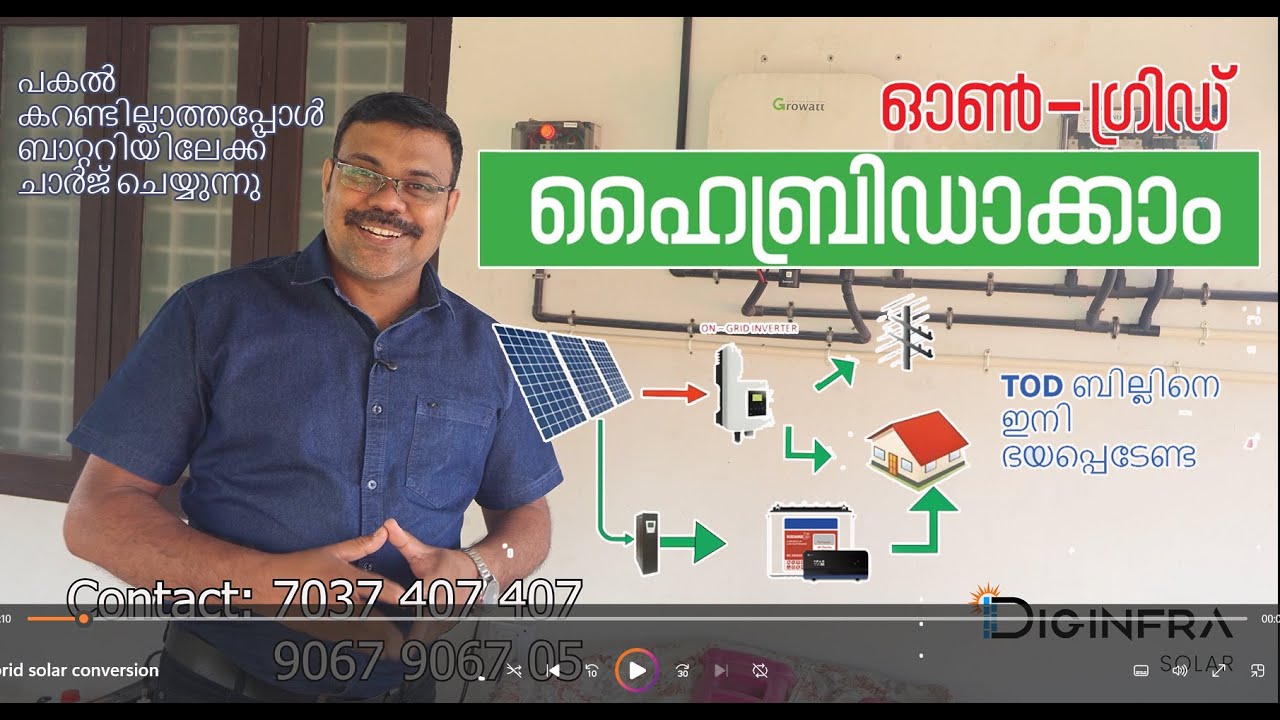 Convert Your On-Grid Solar to Hybrid – Save More, Get Backup! ഒൺഗ്രിഡ് സോളാർ ഇനി ഹൈബ്രിഡ് ആക്കാം !