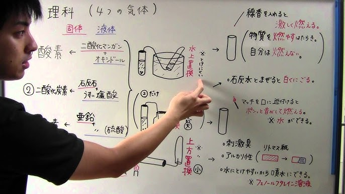 中１ 理科 １ ４つの気体 Youtube
