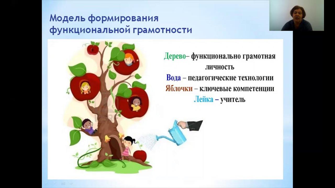Формирование функциональной грамотности обучающихся. Условия для формирования функциональной грамотности. А а леонтьев функциональная грамотность. Понятие функциональной грамотности определение. Функциональная грамотность школьников.