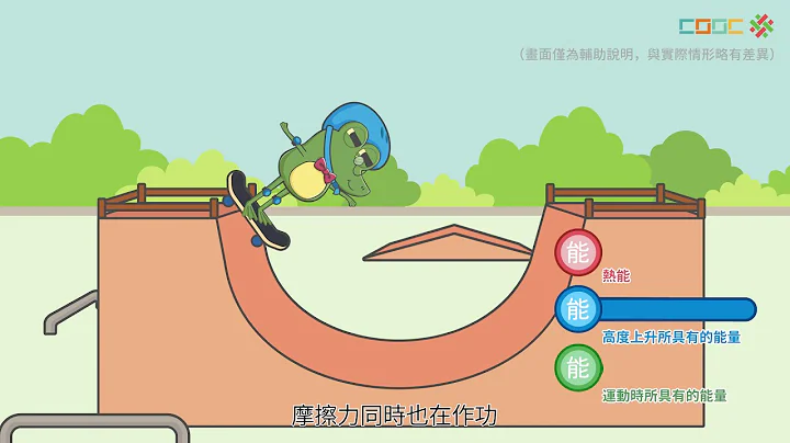 108新課綱｜國中九上理化｜【觀念討論】功與能量守恆 - 天天要聞
