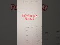 Adsterra High CPM Method /Forex Trading With Exness #adsterra #forex #ytshorts #viral