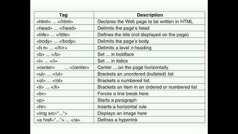 Class 8-Computer Science-Introduction to HTML-Part 2