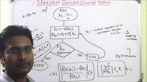 Lecture 38 - Multivariable Unconstrained Optimization | Steepest Descent Method | Cauchy