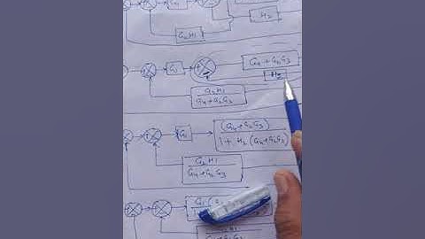 IE-303 Question solving by block diagram reduction technique BY KAPIL SHARMA GPC AJMER