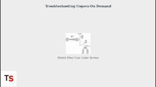 How to Fix Cogeco On Demand Not Working – Cable Refresh & Receiver Reset