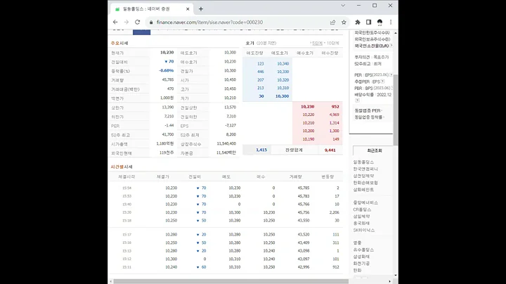 000230일동홀딩스 주가 전망 및 차트 분석