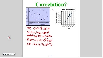 Algebra 4-5: Scatter Plots and Lines of Fit