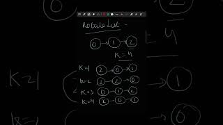 Rotate Linked List - O(n) Approach Explained | LeetCode 61 | Coding Interview
