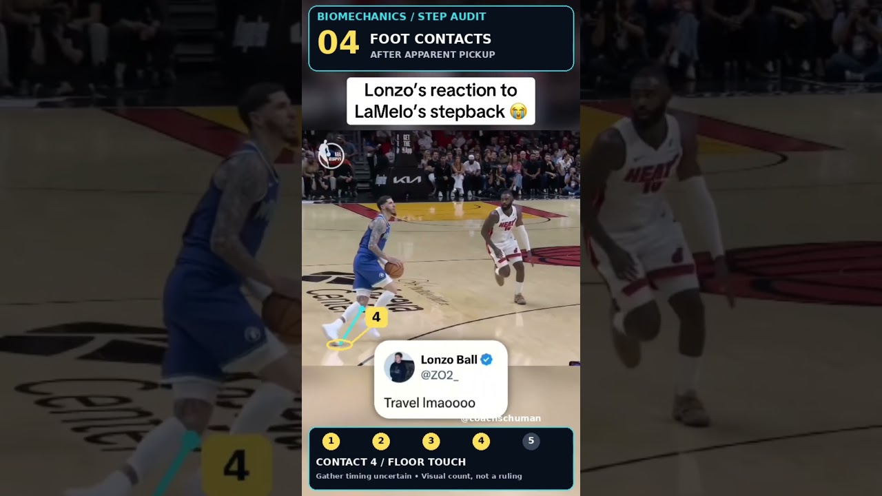 LaMelo’s Stepback: 5 Foot Contacts?! 🏀 Where’s the Gather?