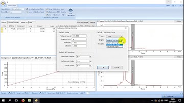 HPLC LC1620 Scilution  CALIBRATION 2