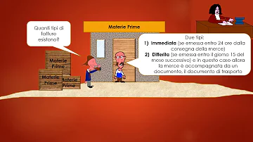 Come si chiama Chi paga la fattura?