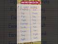 E letter words with ArtWithRajalba #english #artwithrajalba #education #shorts #viral