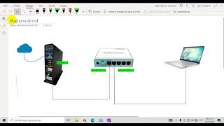 👌✔ CREAR UN BRIDGE Y CONECTAR LAS INTERFACES LAN DE MIKROTIK,  PARA TENER CONECTIVIDAD.