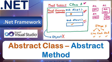 Abstract Class & Method – Introduction | VB.Net