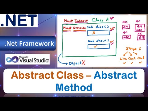 Abstract Class & Method – Introduction | VB.Net