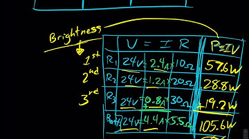 Physics 1 Notes - VIR Charts - Parallel part 2 - ANSWERS