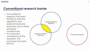 RISC-V Days Tokyo 2022 Spring [Introduction to the Codasip University Program] Keith Graham, Codasip