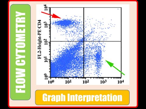 Flowcytometry Basics -