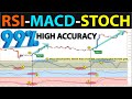 the rsimacdstochastic price action secret that no one will tell youbeginner to expert