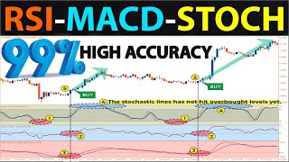  The Rsi-Macd-Stochastic Price Action Secret That No One Will Tell Youbeginner To Expert