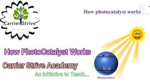 Concepts of Photocatalysis | Basics and Mechanism of Photocatalysis |