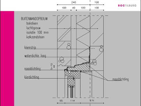 Video: Bevestiging: maten, soorten, doel