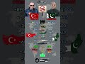 Turkey 🇹🇷 vs Pakistan 🇵🇰 Military Power Comparison 2026