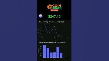 #AAVE Daily Price 02/24/2025 - Bitcoin Chart - Crypto CoinGraph Video Analysis & Price Trends Today