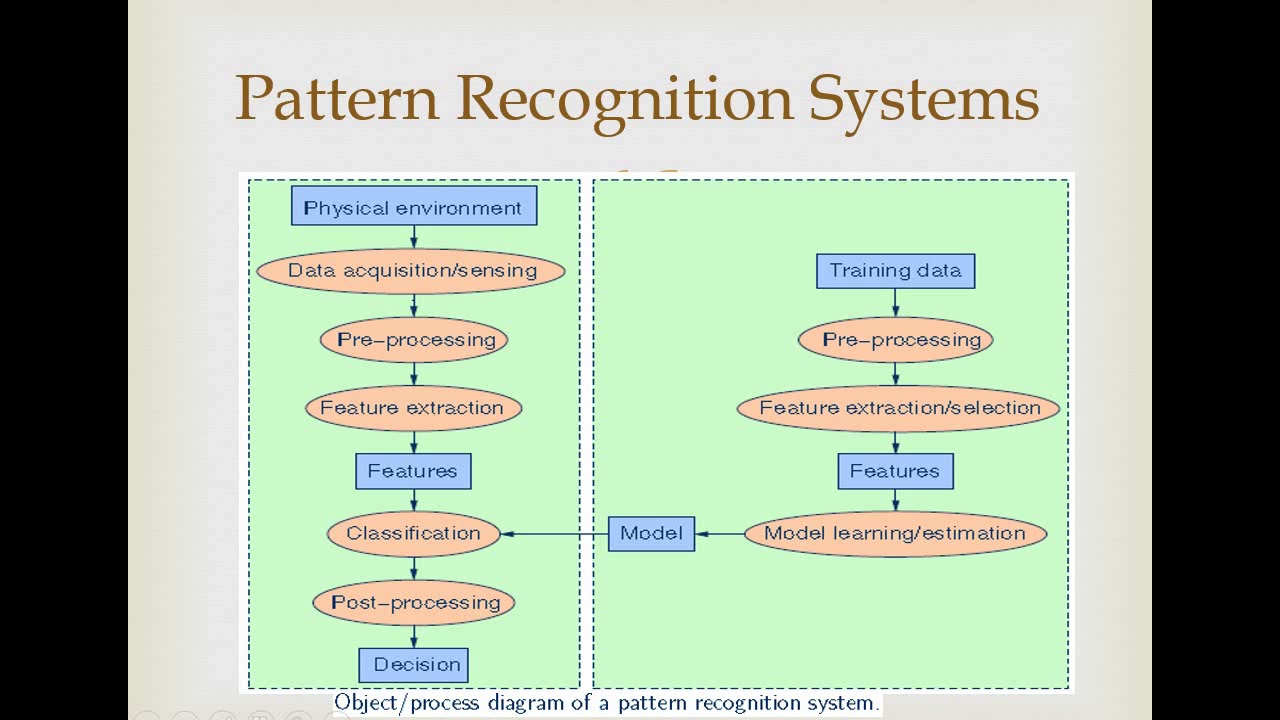 Pattern Recognition - YouTube