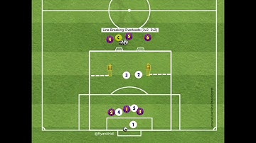 Line Breaking Overloads (3v2, 3v2 + GK)