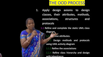 Axioms and Corollaries in Object Oriented Analysis and Design_part 1