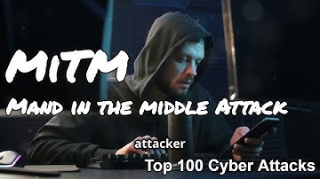 Understanding Man-in-the-Middle (MitM) Attacks: Stay Safe Online!