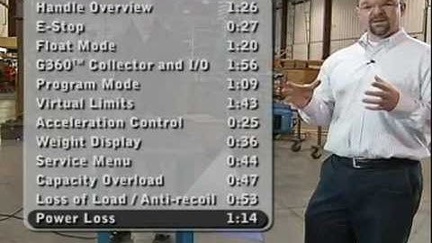 Gorbel G-Force Power Loss