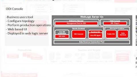 ODI 12c Video Tutorials Session-1 ODI Console and EMCC