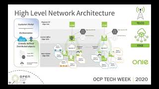 ocp 2020 tech week: lessons learned - deploying an open networking fabric at the rural telco edge