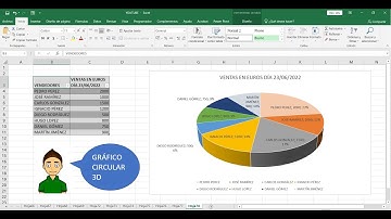 GRÁFICO CIRCULAR 3D EN EXCEL