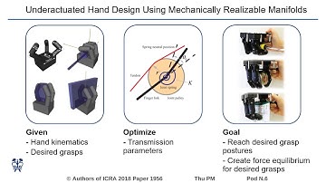 Underactuated Hand Design Using Mechanically Realizable Manifolds