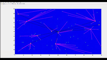 Energy-efficient Load Balancing in WSN|  +91-9872993883 for query| Wireless Sensor Network Matlab|