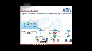 07 Understanding Router Interface Directions