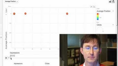Google Analytics: Motion Graphics