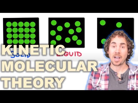 Kinetic Molecular Theory