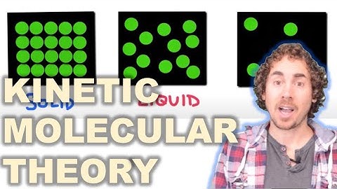 Kinetic Molecular Theory