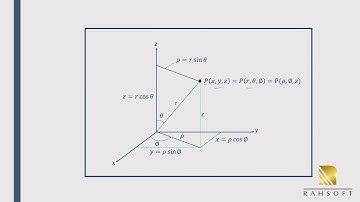 Electromagnetics : Spherical coordinate unit vector and vector representation RAHAE101.3.1.1.9