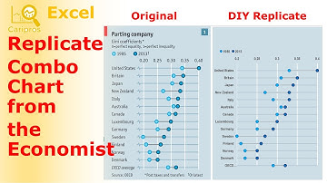 How I replicated a combo chart from the Economist