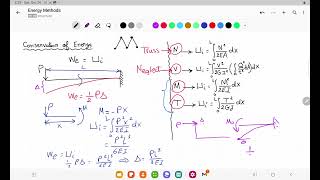 4- Energy Methods (Castigliano's theorem & Mohr's unit load method) - part 1/2