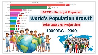LATEST: World Population Growth "History and Projection" (10000BC - 2300)