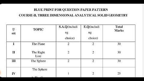 SV University Degree 2nd Sem Mathematics SYLLABUS And QUESTION PAPER ,SV University || smartwork ||
